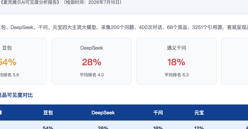 嘉兴独立站SEO优化